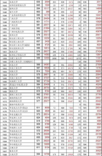 湖南大学2023一本线是多少?(湖南大学编辑出版专业分数线)-图2 湖南大学2023一本线是多少?(湖南大学编辑出版专业分数线)-图2