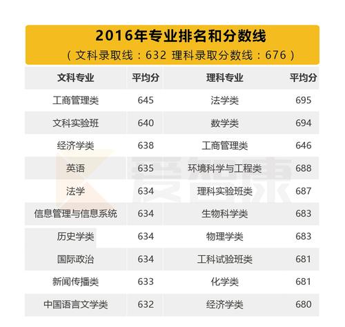 现代流通大专最好是什么专业?(北京大学流通专业分数线)-图3 现代流通大专最好是什么专业?(北京大学流通专业分数线)-图3