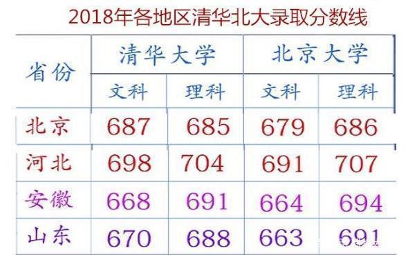 北京本地考清华多少分？（北京清华大学博士分数线）-图1