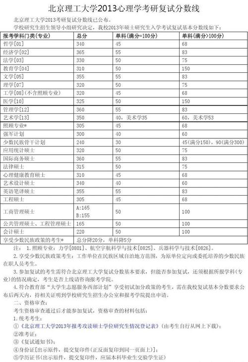 北理工会计专硕考研前景怎么样?(北京理工金融硕士分数线)-图1 北理工会计专硕考研前景怎么样?(北京理工金融硕士分数线)-图1
