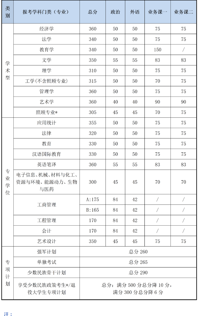 北理工会计专硕考研前景怎么样?(北京理工金融硕士分数线)-图2 北理工会计专硕考研前景怎么样?(北京理工金融硕士分数线)-图2