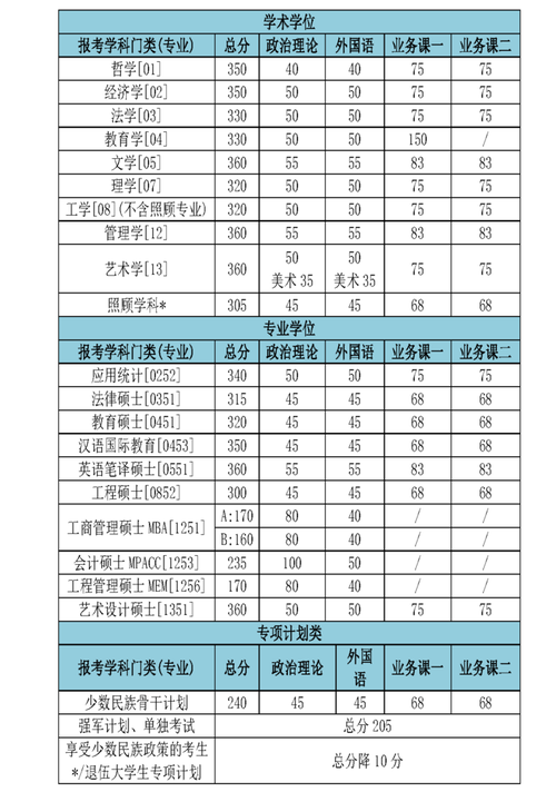 北理工会计专硕考研前景怎么样?(北京理工金融硕士分数线)-图3 北理工会计专硕考研前景怎么样?(北京理工金融硕士分数线)-图3