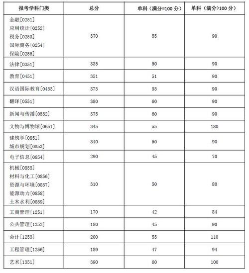2017年考研电气工程及其自动化国家分数线多少?(2018四川省建筑电工分数线)-图1 2017年考研电气工程及其自动化国家分数线多少?(2018四川省建筑电工分数线)-图1
