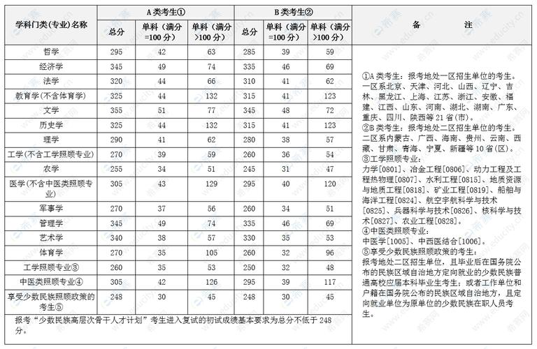 2017年考研电气工程及其自动化国家分数线多少?(2018四川省建筑电工分数线)-图2 2017年考研电气工程及其自动化国家分数线多少?(2018四川省建筑电工分数线)-图2