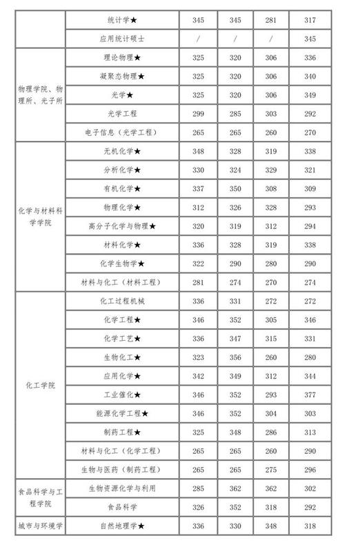 2017年考研电气工程及其自动化国家分数线多少?(2018四川省建筑电工分数线)-图3 2017年考研电气工程及其自动化国家分数线多少?(2018四川省建筑电工分数线)-图3