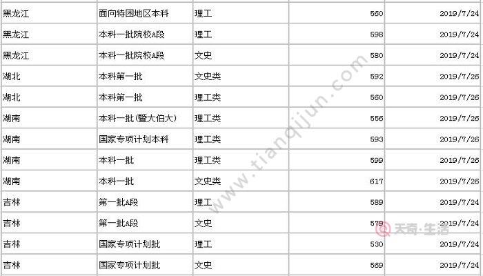 文理兼收的一本大学有哪些?(暨南大学2019安徽文科分数线)-图2 文理兼收的一本大学有哪些?(暨南大学2019安徽文科分数线)-图2