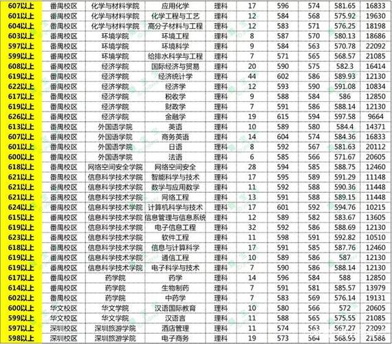 文理兼收的一本大学有哪些?(暨南大学2019安徽文科分数线)-图3 文理兼收的一本大学有哪些?(暨南大学2019安徽文科分数线)-图3