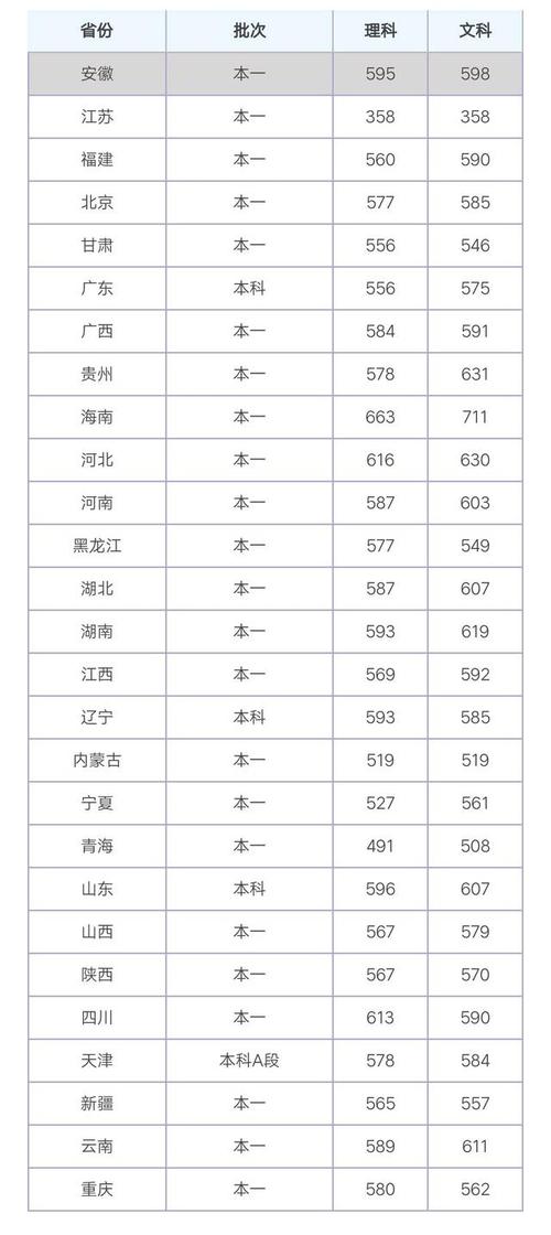 南昌大学录取分数线是多少分?(南昌大学艺术类2019分数线)-图3 南昌大学录取分数线是多少分?(南昌大学艺术类2019分数线)-图3