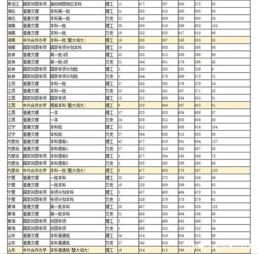 暨南大学2019在四川各专业录取分数线?(暨南大学2019分数线文科)-图1 暨南大学2019在四川各专业录取分数线?(暨南大学2019分数线文科)-图1