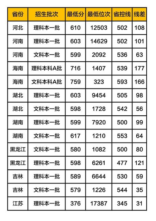 暨南大学2019在四川各专业录取分数线?(暨南大学2019分数线文科)-图2 暨南大学2019在四川各专业录取分数线?(暨南大学2019分数线文科)-图2