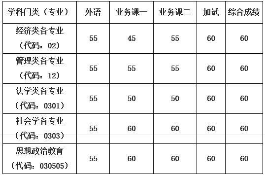 博士分数线一般多少?(申请考核制博士分数线)-图1 博士分数线一般多少?(申请考核制博士分数线)-图1