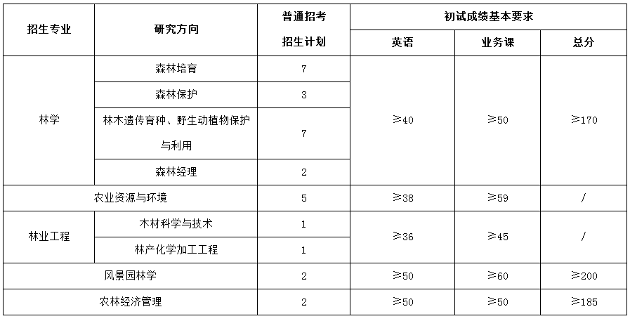 博士分数线一般多少?(申请考核制博士分数线)-图2 博士分数线一般多少?(申请考核制博士分数线)-图2