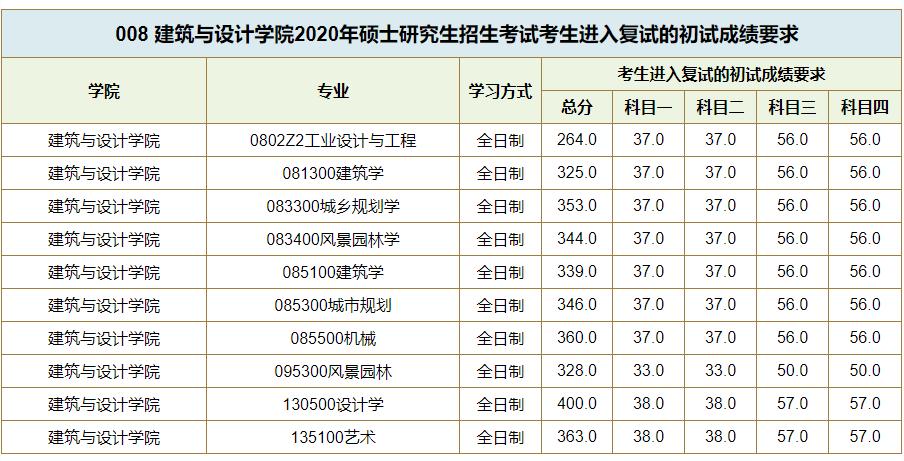 西南交大2016考研复试分数线是多少?(2016西南交通大学复试分数线)-图2 西南交大2016考研复试分数线是多少?(2016西南交通大学复试分数线)-图2