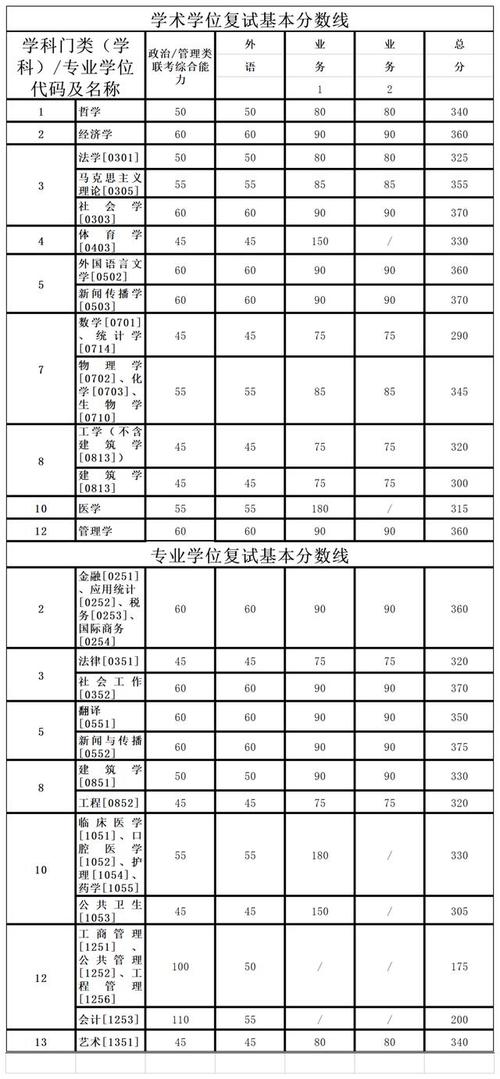 西南交大2016考研复试分数线是多少?(2016西南交通大学复试分数线)-图3 西南交大2016考研复试分数线是多少?(2016西南交通大学复试分数线)-图3