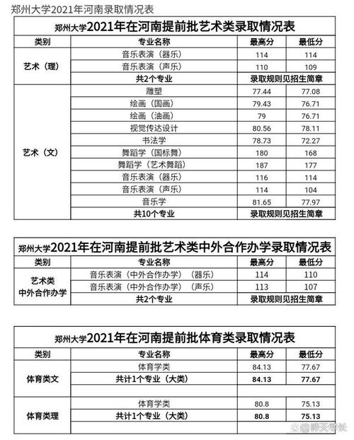 郑州大学2022各省录取分数线？（江苏大学河南美术生录取分数线2019）-图1