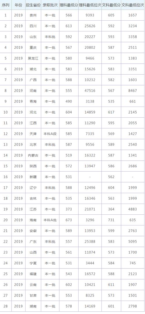 郑州大学2022各省录取分数线？（江苏大学河南美术生录取分数线2019）-图3