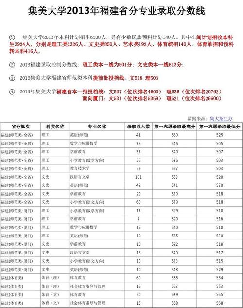 2023年集美大学研究生院校线?(2020集美大学会计硕士分数线)-图1 2023年集美大学研究生院校线?(2020集美大学会计硕士分数线)-图1