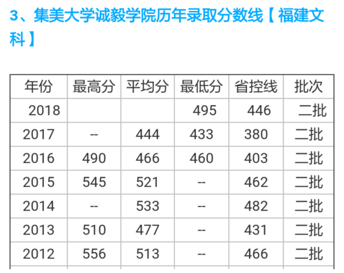 2023年集美大学研究生院校线?(2020集美大学会计硕士分数线)-图3 2023年集美大学研究生院校线?(2020集美大学会计硕士分数线)-图3