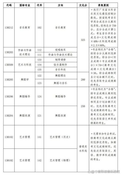 2020北京音乐学院录取分数线?(2020年西安音乐学院专业录取分数线)-图2 2020北京音乐学院录取分数线?(2020年西安音乐学院专业录取分数线)-图2