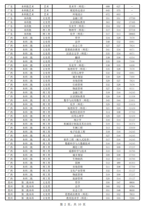 江苏师范大学2019录取分数线?(江苏师范大学美术2019录取分数线)-图1 江苏师范大学2019录取分数线?(江苏师范大学美术2019录取分数线)-图1