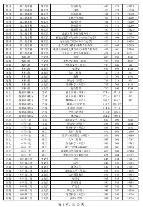 江苏师范大学2019录取分数线?(江苏师范大学美术2019录取分数线)-图2 江苏师范大学2019录取分数线?(江苏师范大学美术2019录取分数线)-图2