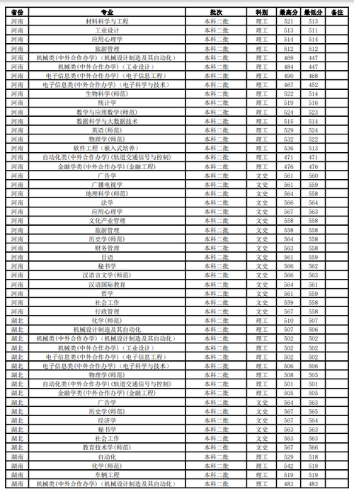 江苏师范大学2019录取分数线?(江苏师范大学美术2019录取分数线)-图3 江苏师范大学2019录取分数线?(江苏师范大学美术2019录取分数线)-图3