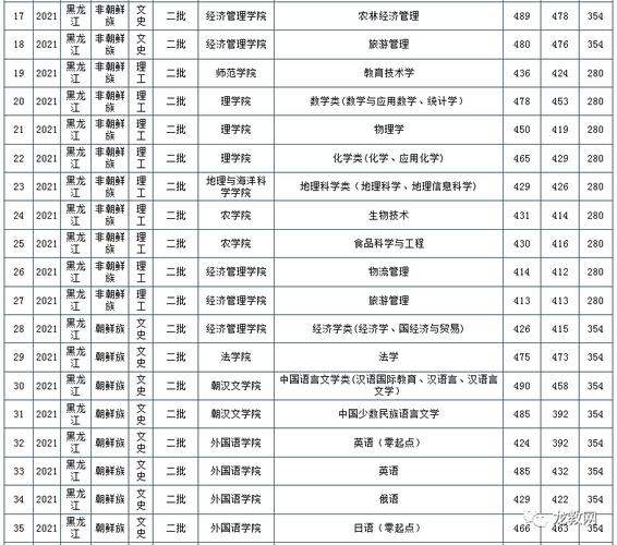 云南480分能上延边大学吗?(河北省延边大学分数线2015)-图3 云南480分能上延边大学吗?(河北省延边大学分数线2015)-图3