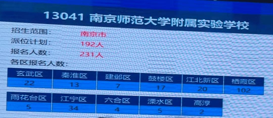 南京师范大学商学院(雨花台校区)属于本几?(南师大2020商学院单科复试分数线)-图1 南京师范大学商学院(雨花台校区)属于本几?(南师大2020商学院单科复试分数线)-图1