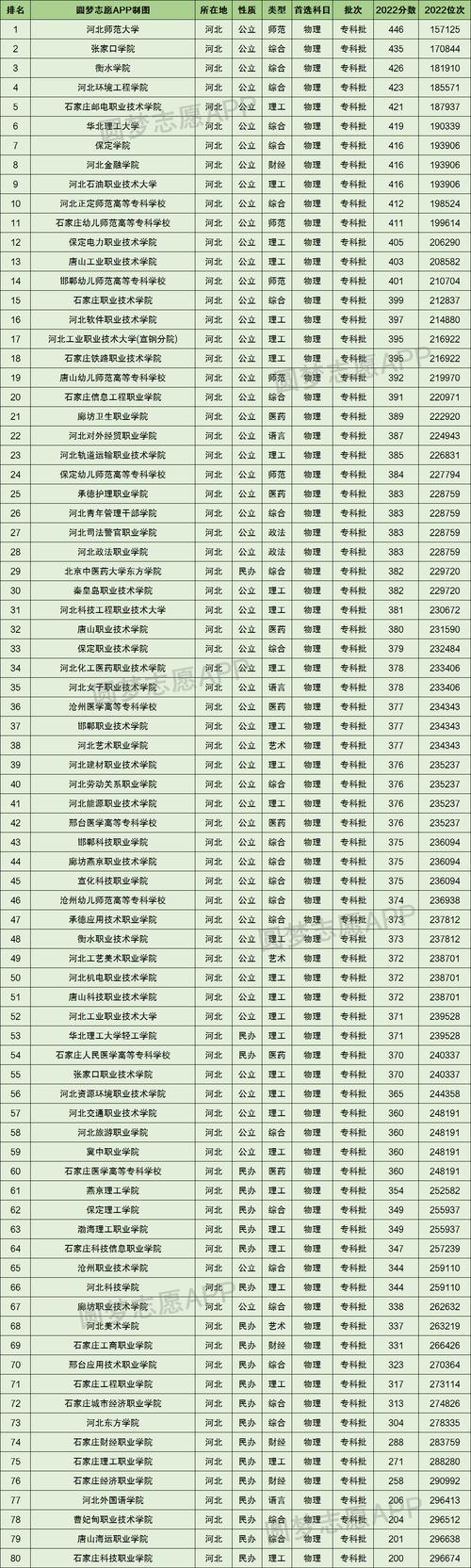 承德民族师范学院的分数线是多少呢?(河北承德师范学院分数线)-图1 承德民族师范学院的分数线是多少呢?(河北承德师范学院分数线)-图1