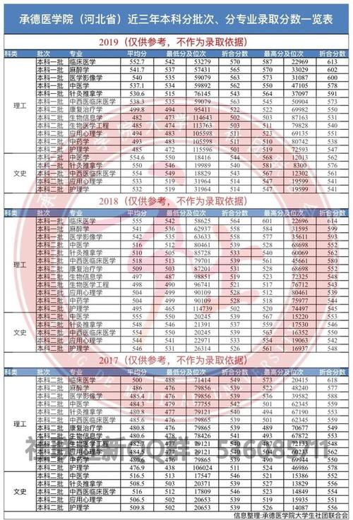 承德民族师范学院的分数线是多少呢?(河北承德师范学院分数线)-图3 承德民族师范学院的分数线是多少呢?(河北承德师范学院分数线)-图3