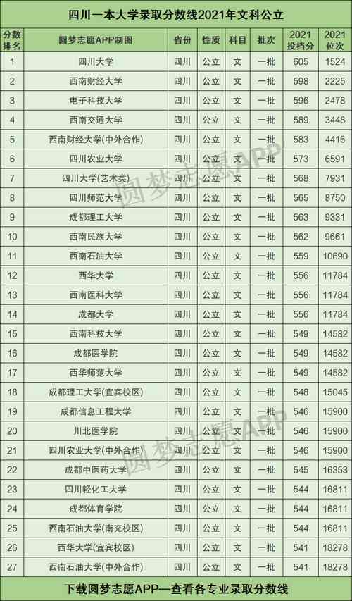 2020西华大学有专科吗?(西华大学专科2020年录取分数线)-图1 2020西华大学有专科吗?(西华大学专科2020年录取分数线)-图1
