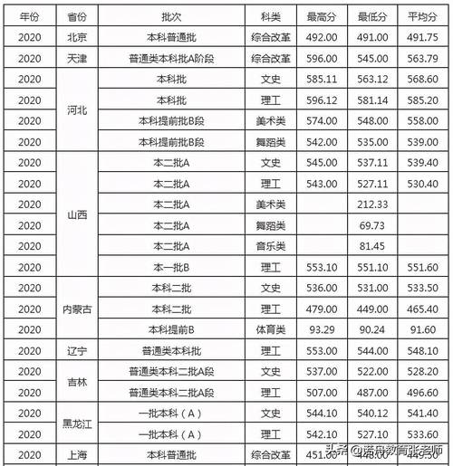 2020西华大学有专科吗?(西华大学专科2020年录取分数线)-图2 2020西华大学有专科吗?(西华大学专科2020年录取分数线)-图2