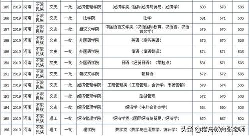 延边大学2019录取分数线?(延边大学上海2019分数线)-图2 延边大学2019录取分数线?(延边大学上海2019分数线)-图2