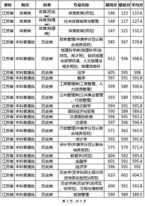 南京师范大学定向师范生录取2020?(2020南京师范大学艺考分数线录取分数线)-图3 南京师范大学定向师范生录取2020?(2020南京师范大学艺考分数线录取分数线)-图3