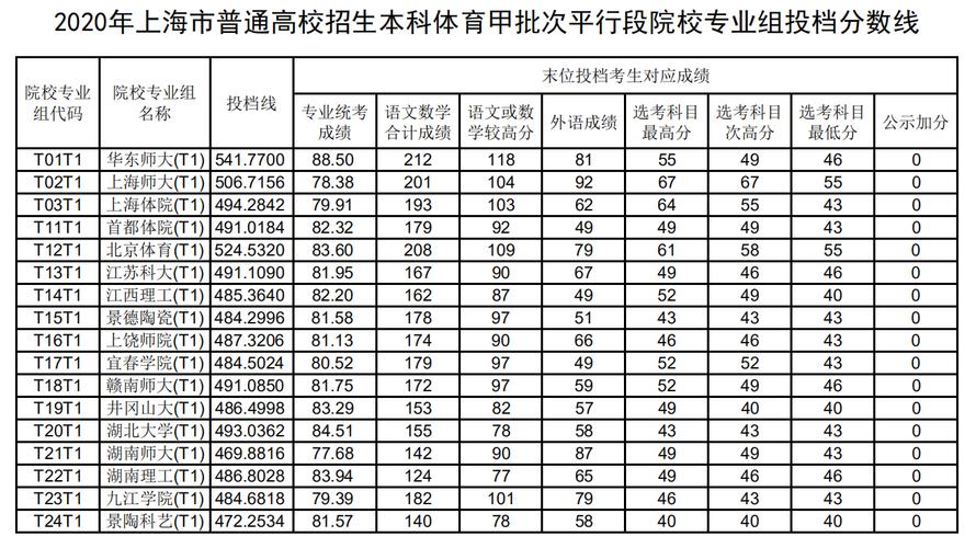 湖南体育统招分数计算方式?(湖南三本体育分数线)-图2 湖南体育统招分数计算方式?(湖南三本体育分数线)-图2