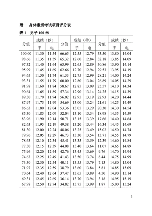 湖南体育统招分数计算方式?(湖南三本体育分数线)-图3 湖南体育统招分数计算方式?(湖南三本体育分数线)-图3