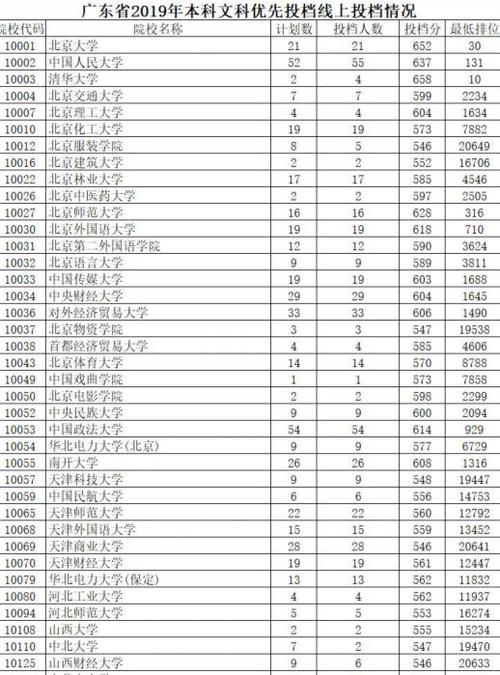 为什么有些专科大学的分数线比本科还高?(为什么专科学校的分数线不同)-图1 为什么有些专科大学的分数线比本科还高?(为什么专科学校的分数线不同)-图1