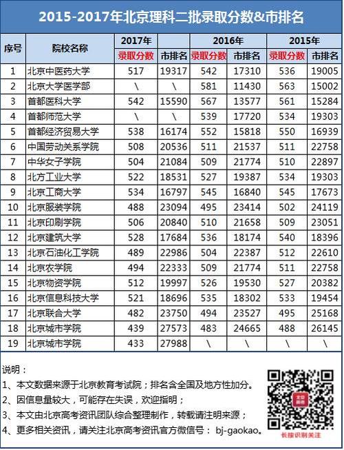 为什么有些专科大学的分数线比本科还高?(为什么专科学校的分数线不同)-图2 为什么有些专科大学的分数线比本科还高?(为什么专科学校的分数线不同)-图2