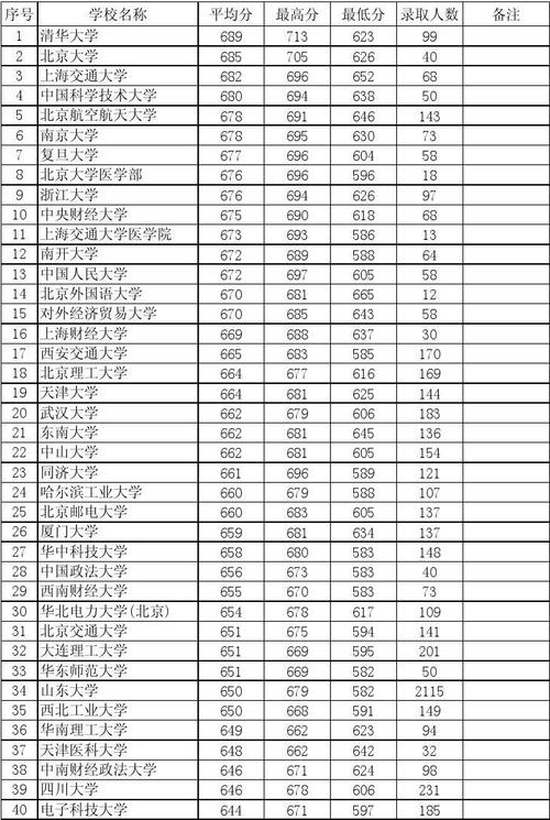 为什么有些专科大学的分数线比本科还高?(为什么专科学校的分数线不同)-图3 为什么有些专科大学的分数线比本科还高?(为什么专科学校的分数线不同)-图3