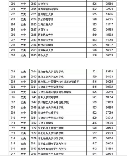 2019年江西高考二本录取分数线?(江西2019理科二本录取分数线)-图3 2019年江西高考二本录取分数线?(江西2019理科二本录取分数线)-图3