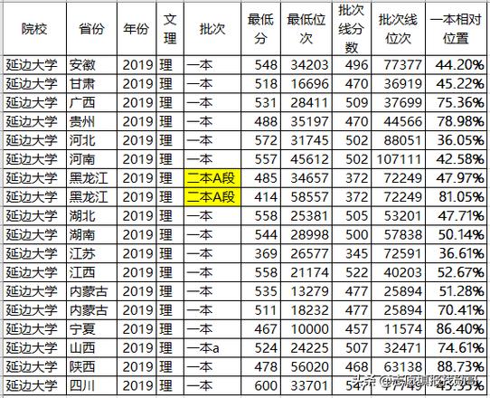 延边大学2023分数线?(延边大学黑龙江录取分数线2019)-图2 延边大学2023分数线?(延边大学黑龙江录取分数线2019)-图2