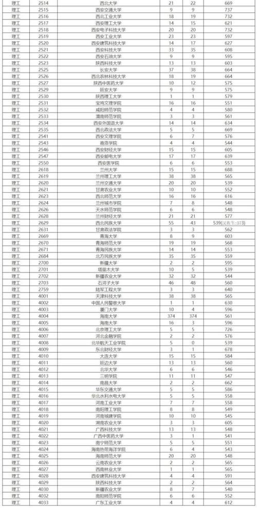 四川农林科技大学2019分数线(四川大学2019临床分数线新疆)-图3 四川农林科技大学2019分数线(四川大学2019临床分数线新疆)-图3