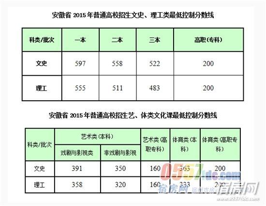 安徽文科473分能报什么大学?(安徽新华学院分数线专科)-图3 安徽文科473分能报什么大学?(安徽新华学院分数线专科)-图3