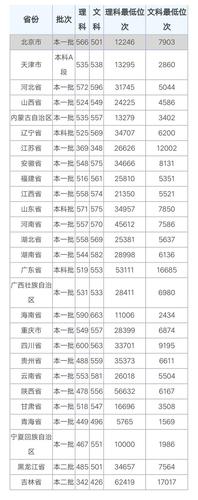 延边大学专业最低录取分数线是多少?(延边大学2019各专业录取分数线)-图3 延边大学专业最低录取分数线是多少?(延边大学2019各专业录取分数线)-图3