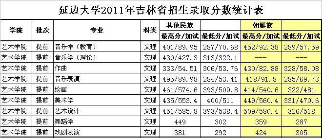 延边大学专业最低录取分数线是多少?(延边大学2019各专业录取分数线)-图1 延边大学专业最低录取分数线是多少?(延边大学2019各专业录取分数线)-图1