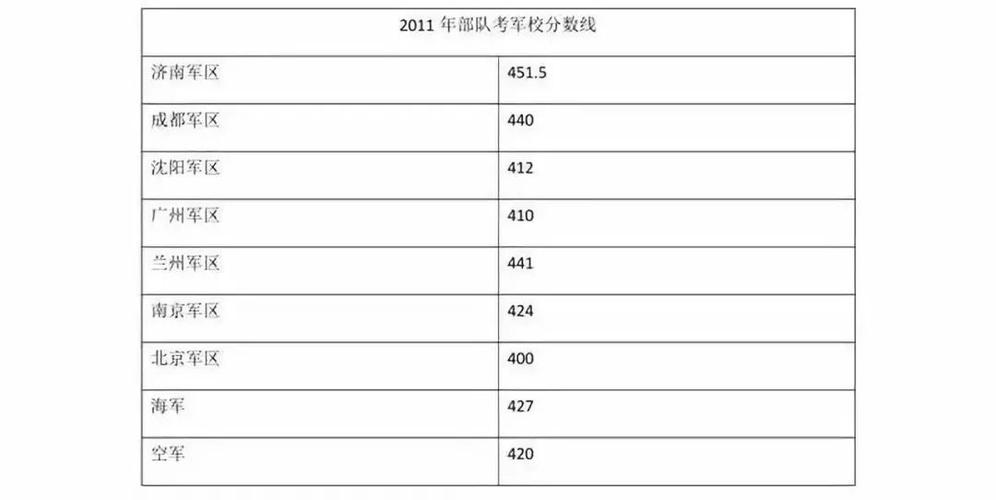 2020年青海军校录取分数线?(2020武警部队军校分数线)-图1 2020年青海军校录取分数线?(2020武警部队军校分数线)-图1