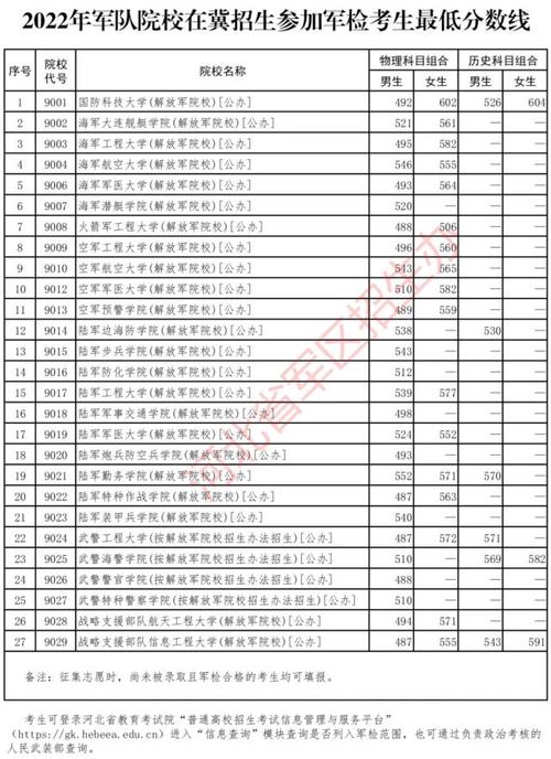 2020年青海军校录取分数线?(2020武警部队军校分数线)-图3 2020年青海军校录取分数线?(2020武警部队军校分数线)-图3