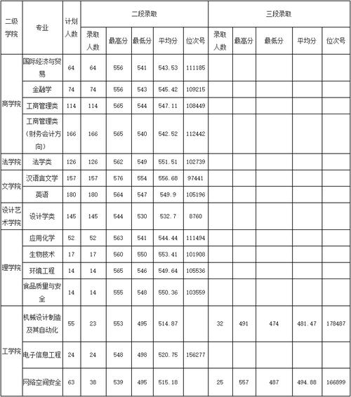吉林省375分能上什么大学?(2019吉林工程技术师范学院美术分数线)-图2 吉林省375分能上什么大学?(2019吉林工程技术师范学院美术分数线)-图2