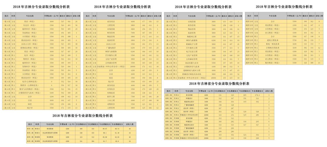 吉林省375分能上什么大学?(2019吉林工程技术师范学院美术分数线)-图3 吉林省375分能上什么大学?(2019吉林工程技术师范学院美术分数线)-图3