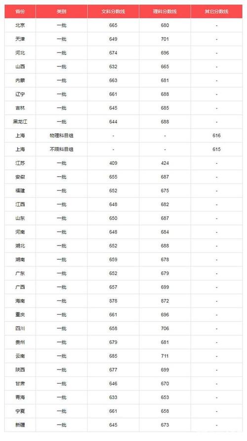 武警医学院2019录取分数线?(医学院最低录取分数线2019)-图3 武警医学院2019录取分数线?(医学院最低录取分数线2019)-图3